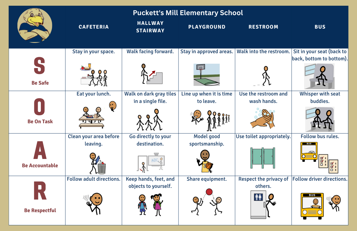 PBIS SOAR Matrix